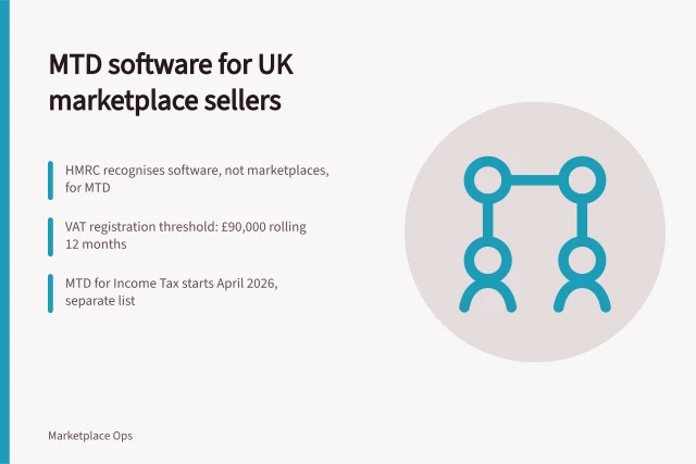 Comparison card of MTD VAT accounting software for UK Amazon and eBay sellers. Which accounting software for UK marketplace sellers handles MTD?