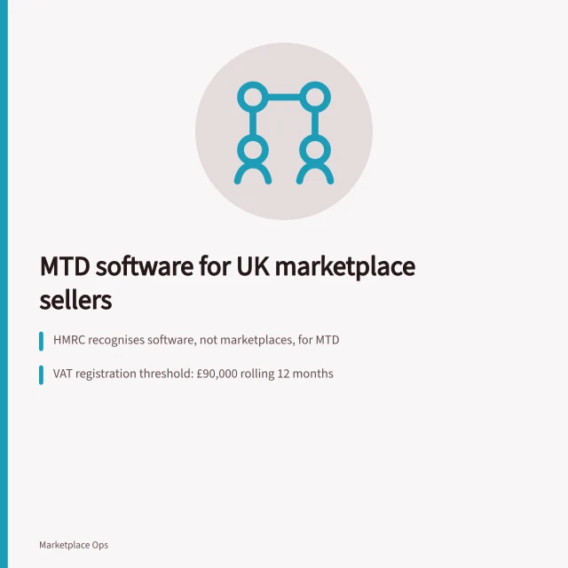 Comparison card of MTD VAT accounting software for UK Amazon and eBay sellers. Which accounting software for UK marketplace sellers handles MTD?