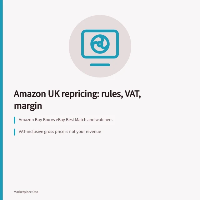 Card showing Amazon UK repricing rules, VAT-inclusive pricing, and margin test. Amazon repricing software UK: a practical guide