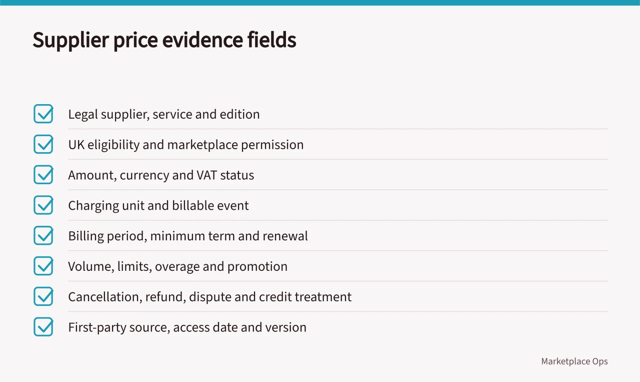 Checklist of eight supplier price evidence fields to complete (A blank marketplace software budget for one seller, with VAT review and exit built in)